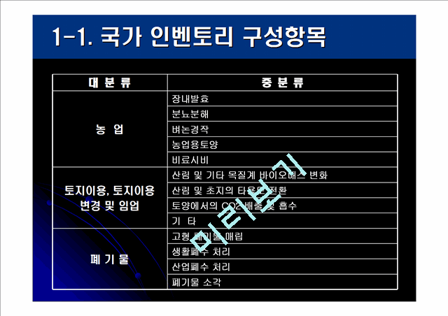 [세미나] 온실가스 배출량 산정방법 - 강의자료.ppt